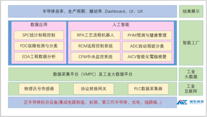 獲嘉御基金數千萬投資，服務多家半導體細分龍頭，昆山這家公司助力“芯”工廠智造升級
