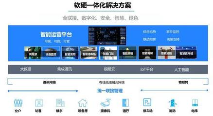 智慧小區整體解決方案 構建智能化、信息化的未來社區