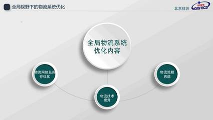 全局視野下的物流系統優化 從數字化到智能化轉型的實戰路徑