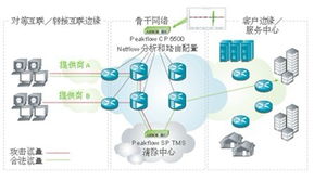 思科與Arbor合作 集成Cisco Arbor 2.0解決方案，提升網絡技術服務